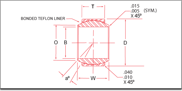 PTFE lined rod end
